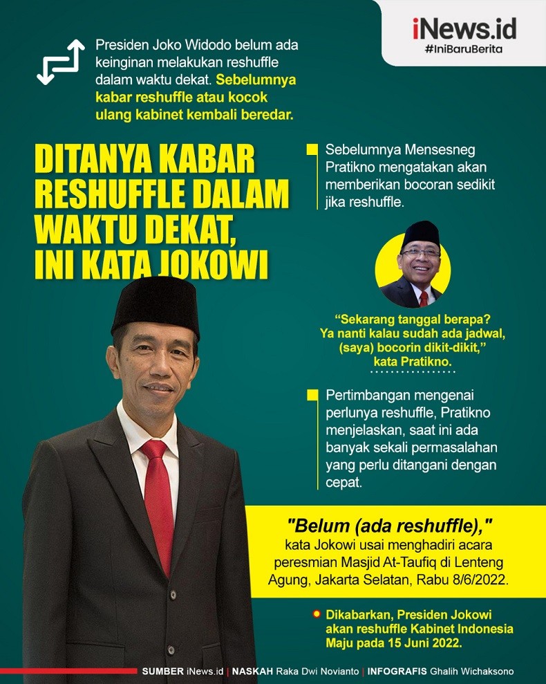 Infografis Jokowi Soal Kabar Reshuffle Kabinet dalam Waktu Dekat