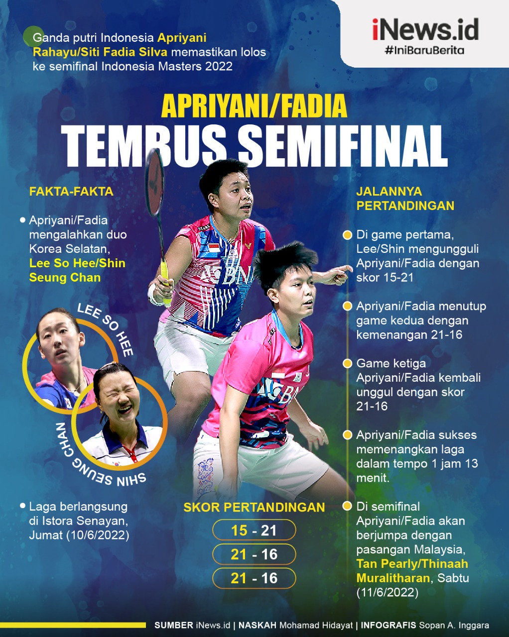 Infografis Apriyani/Fadia Tembus Semifinal Indonesia Masters 2022