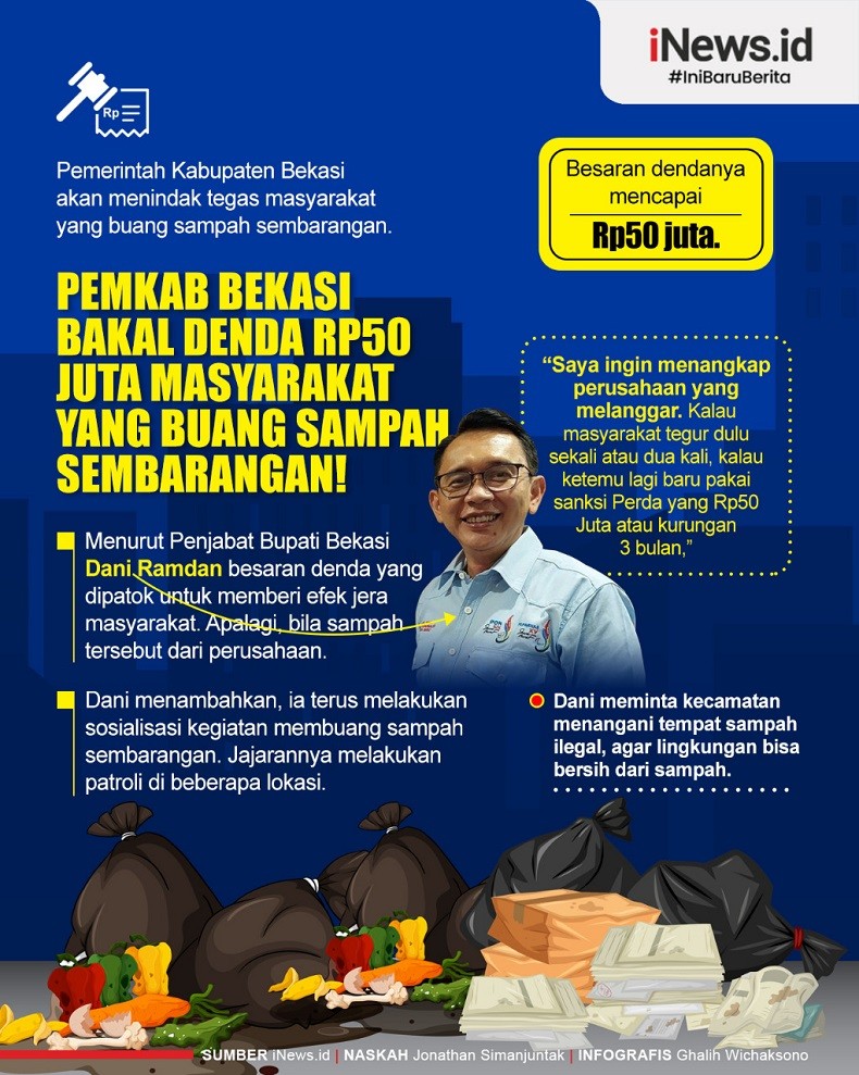 Infografis Pemkab Bekasi Denda Rp50 Juta Masyarakat yang Buang Sampah Sembarangan