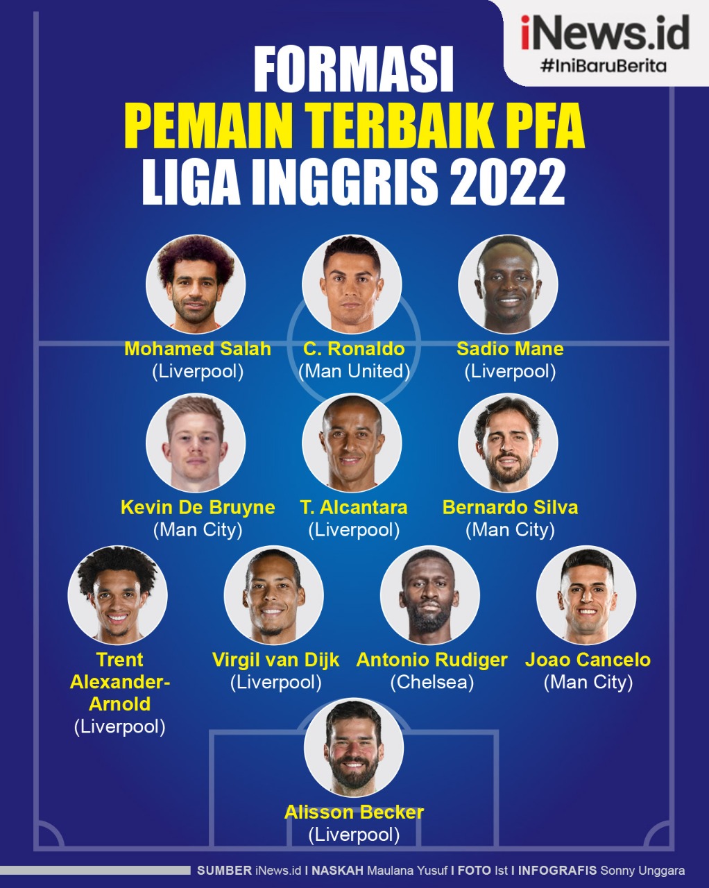Infografis Pemain Terbaik PFA Liga Inggris 2022, Cristiano Ronaldo Ujung Tombak