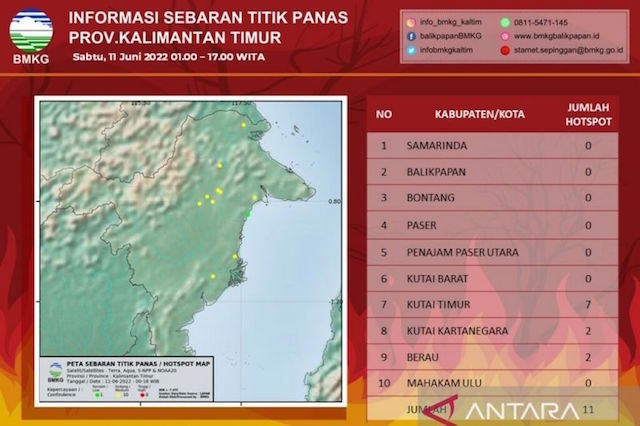 11 Titik Panas Terdeteksi di Kaltim, BMKG Sebut Tersebar di 3 Kabupaten