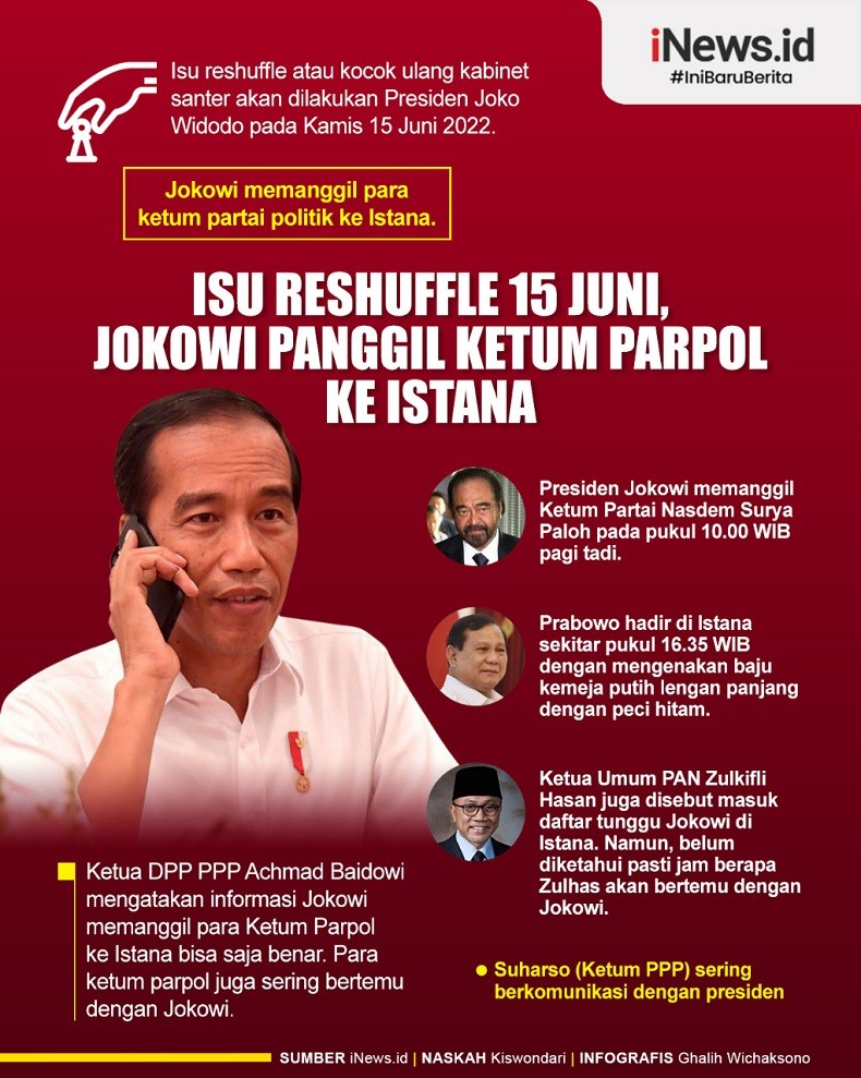 Infografis Isu Reshuffle 15 Juni, Jokowi Panggil Ketum Parpol ke Istana