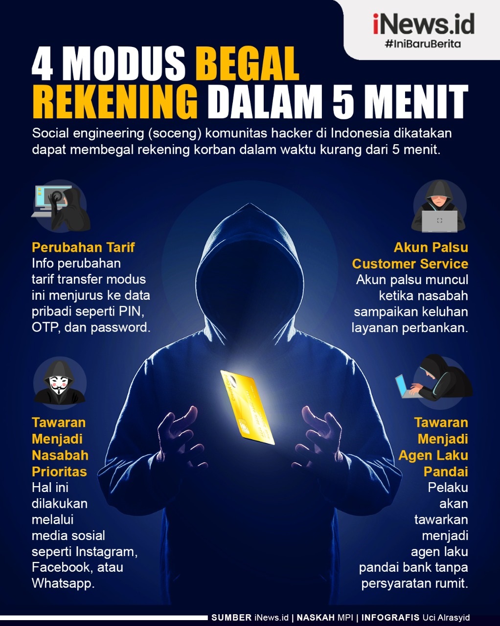 Infografis 4 Modus Begal Rekening Dalam 5 Menit 
