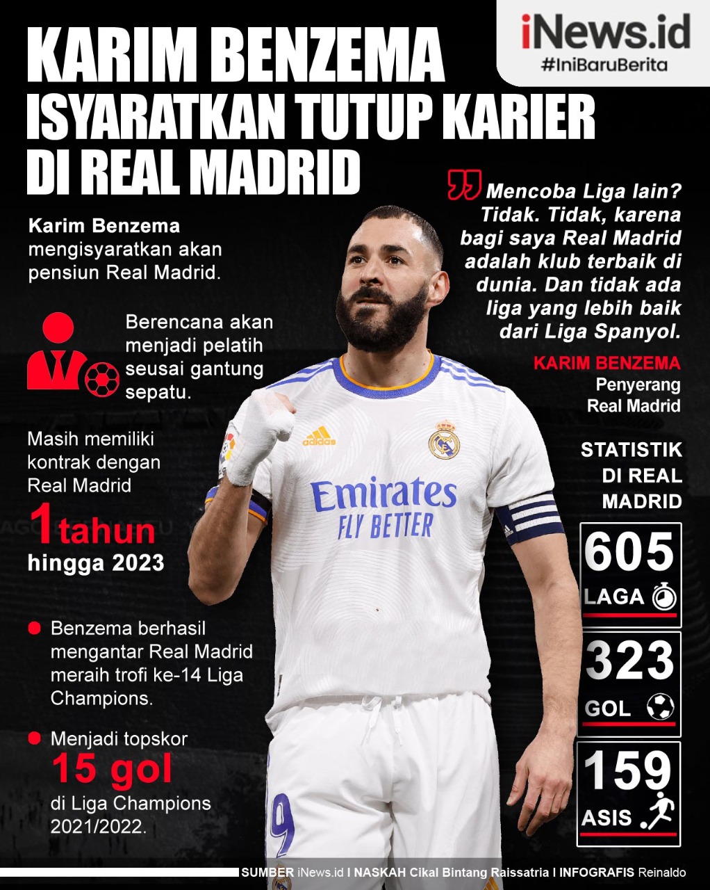 Infografis Karim Benzema Isyaratkan Tutup Karier di Real Madrid
