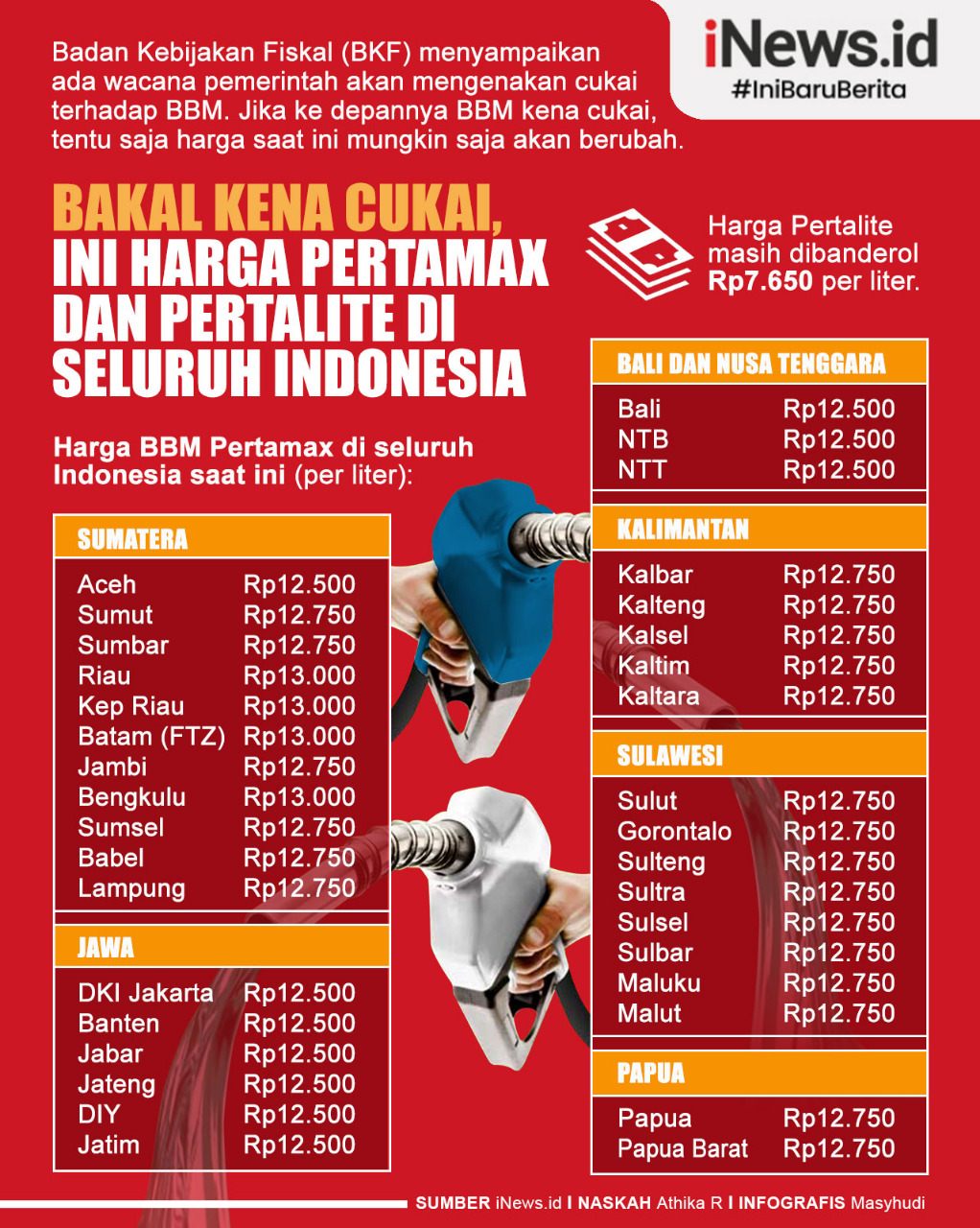 Infografis Bakal Kena Bea Cukai, Ini Harga Pertamax dan pertalite di Seluruh Indonesia