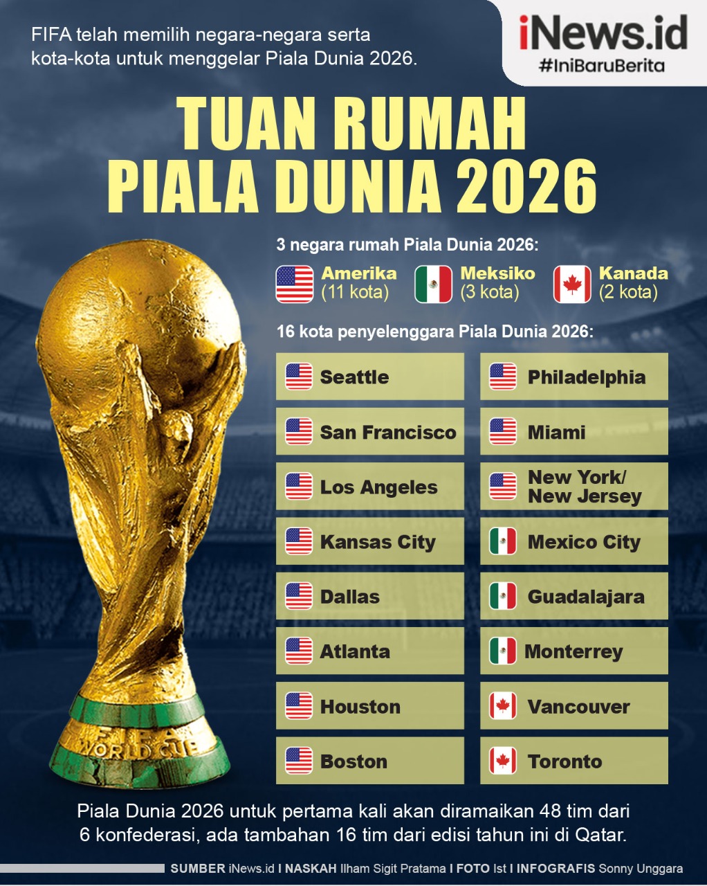 Infografis Piala Dunia 2026 Diikuti 48 Negara 