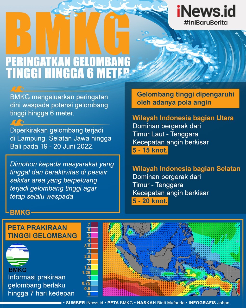 Infografis Waspada Gelombang Tinggi di Selatan Jawa hingga Bali