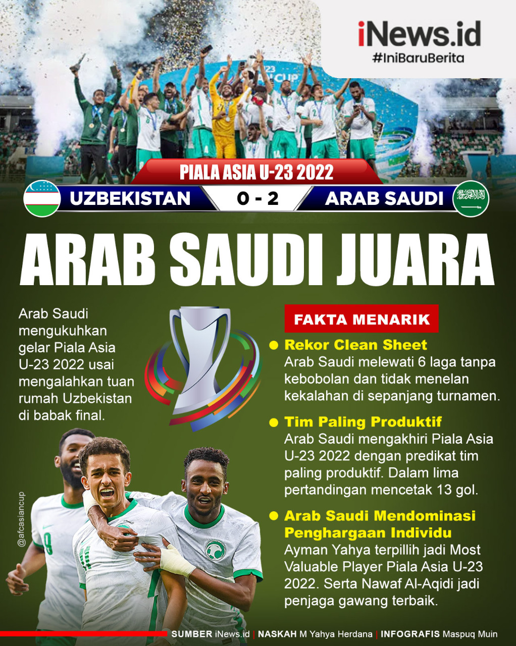 Infografis Arab Saudi Juara Piala Asia U-23 2022 usai Kalahkan Uzbekistan