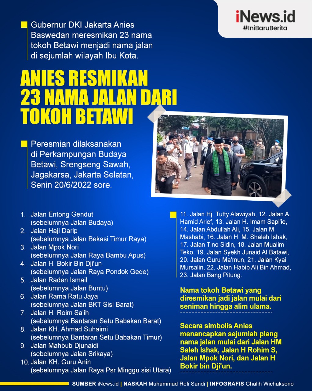 Infografis Anies Resmikan 23 Nama Jalan dari Tokoh Betawi