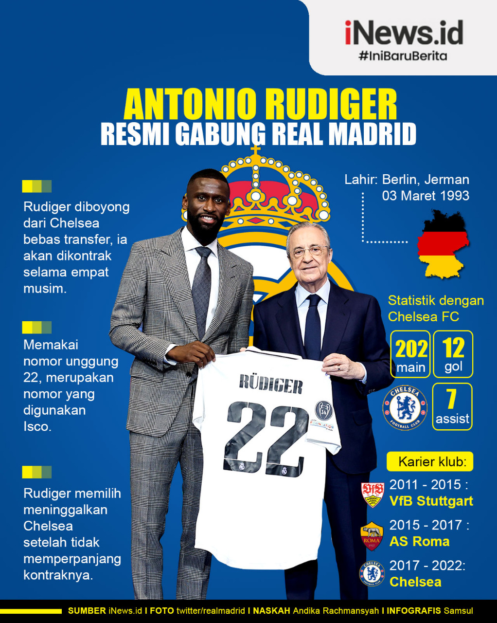 Infografis Antonio Rudiger Resmi Gabung Real Madrid