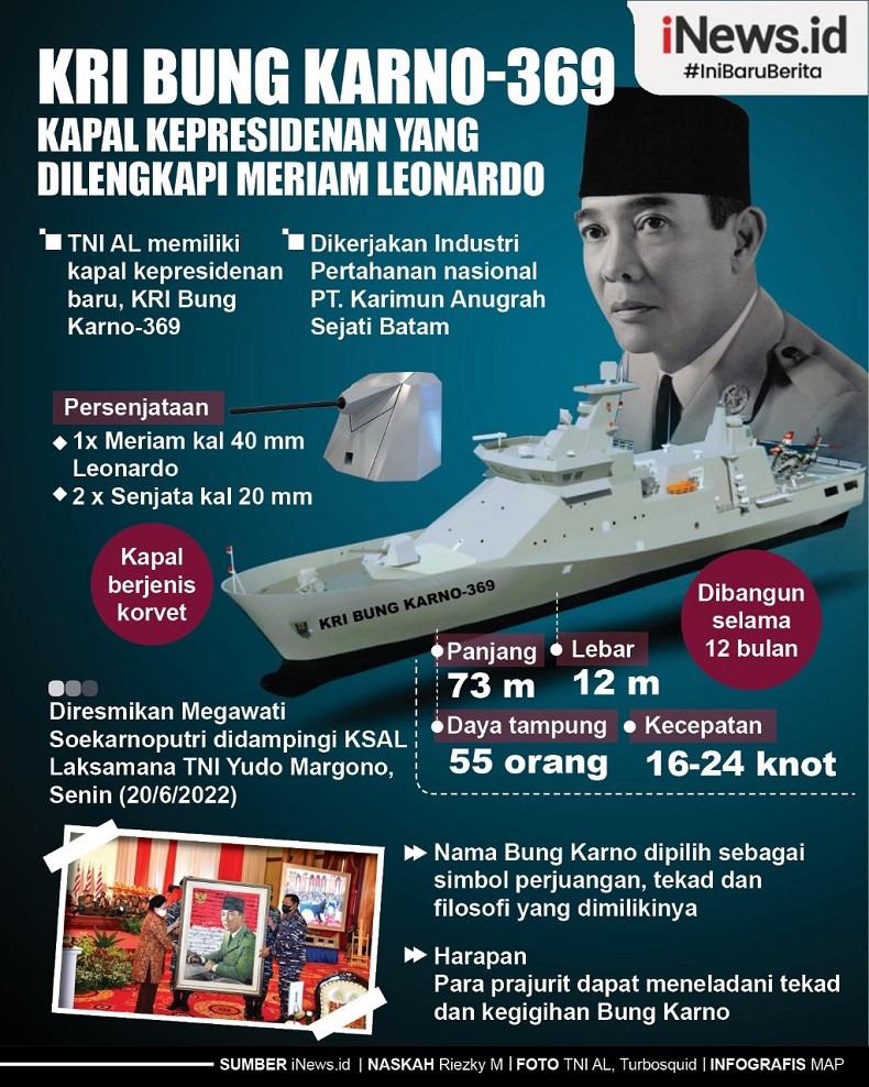 Infografis KRI Bung Karno-369 Kapal Kepresidenan yang Dilengkapi Meriam Leonardo
