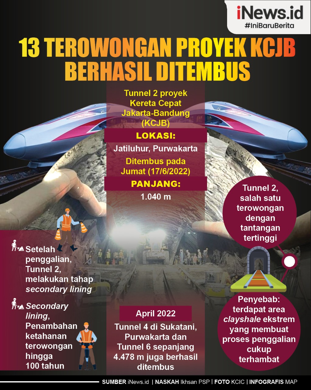 Infografis 13 Terowongan Proyek KCJB Berhasil Ditembus