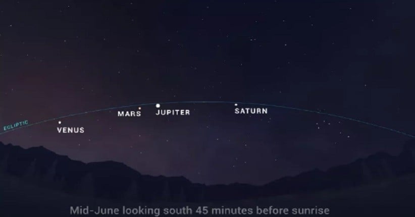 Siap-Siap, Fenomena 5 Planet Sejajar Terjadi Besok
