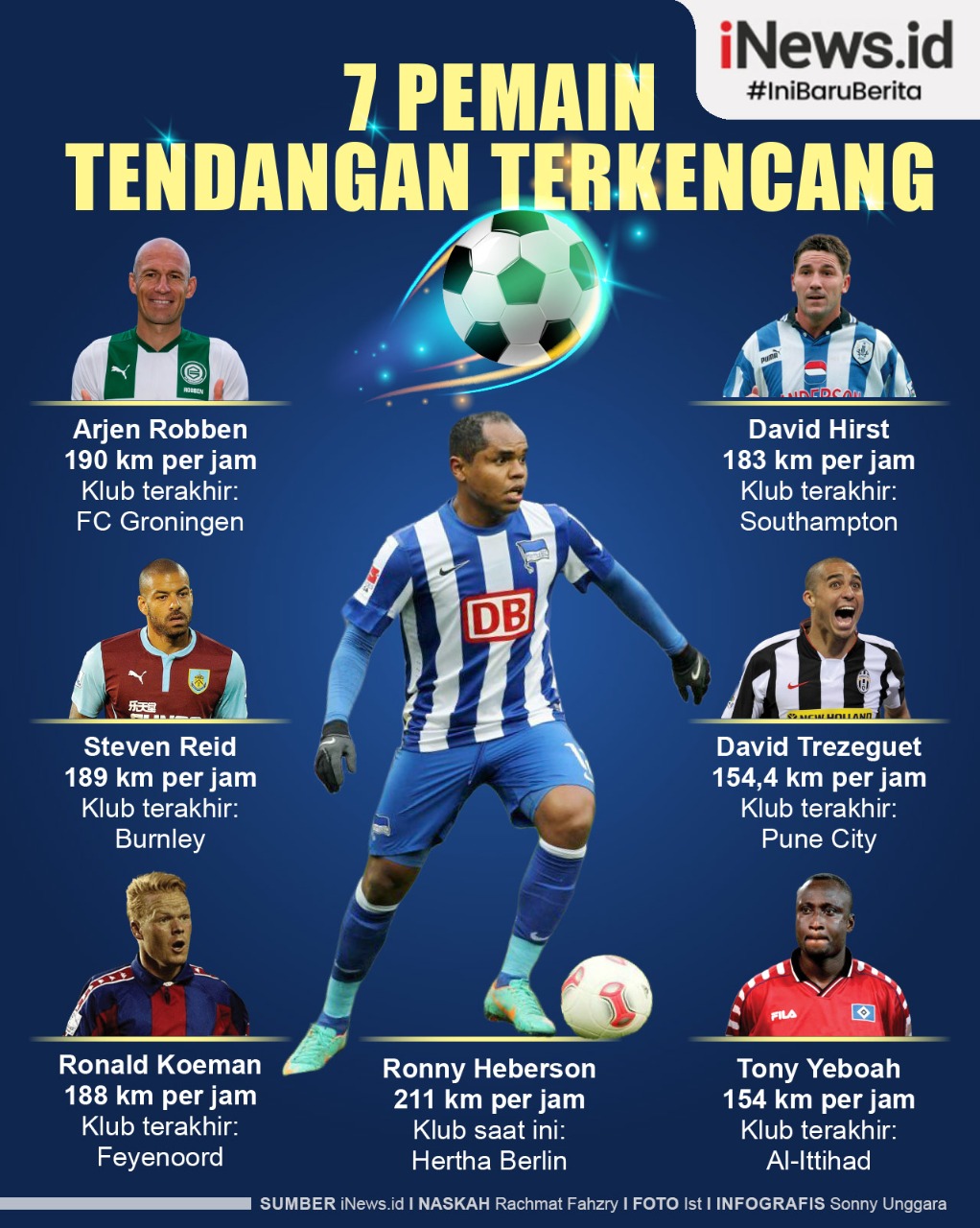 Infografis 7 Pemain dengan Tendangan Paling Kencang di Muka Bumi