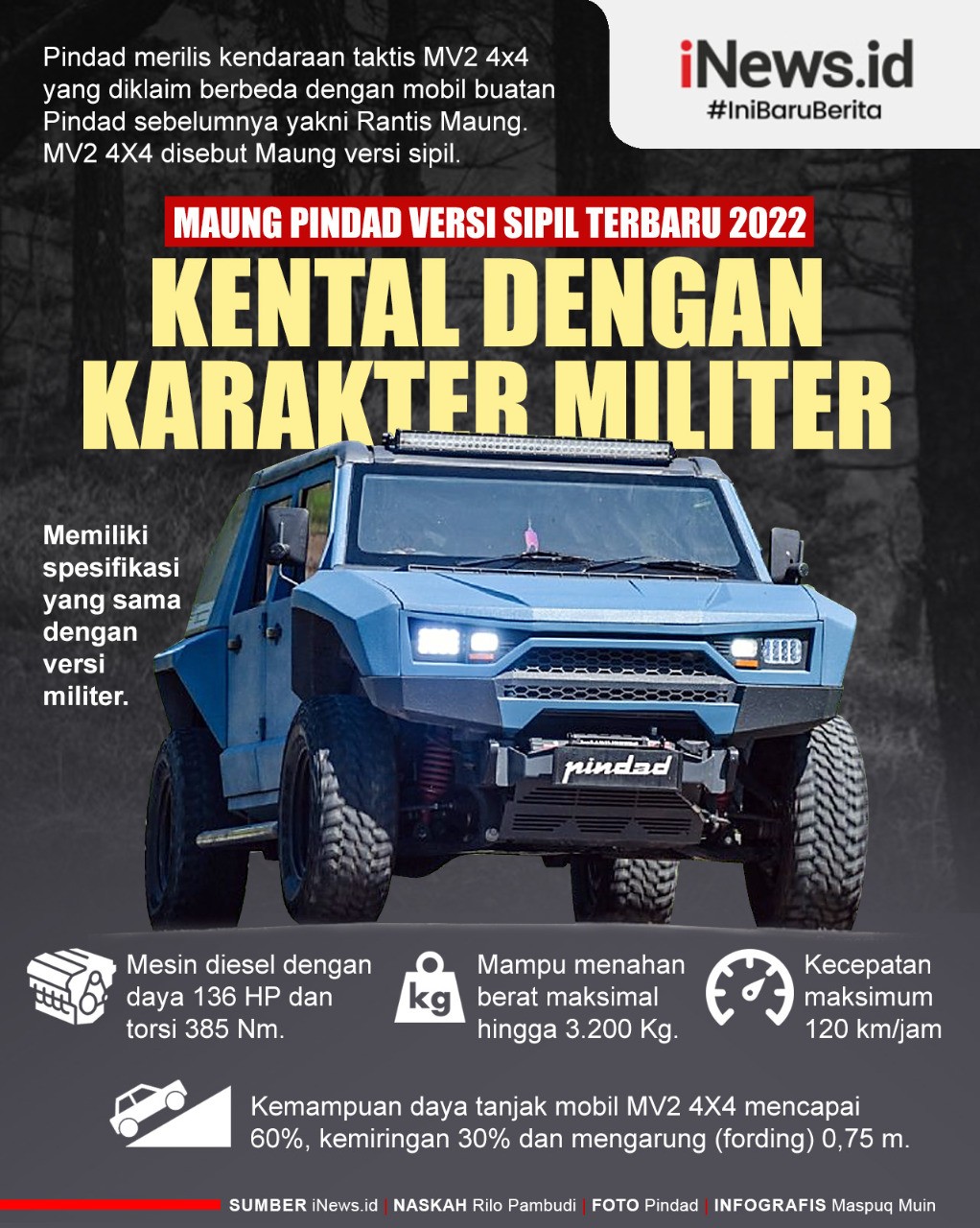 Infografis Spesifikasi dan Harga Maung Pindad Versi Sipil Terbaru 2022
