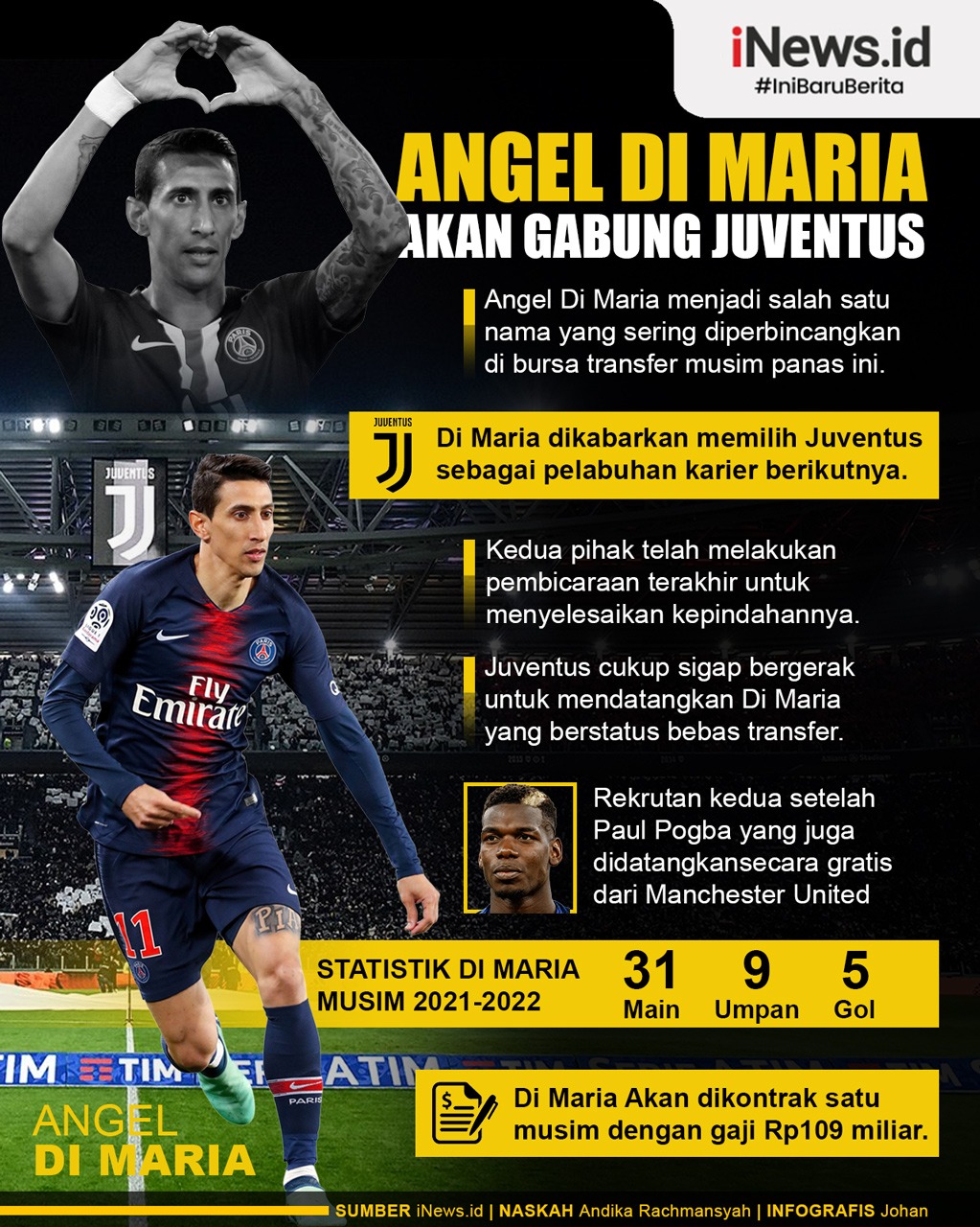 Infografis Angel Di Maria Akan Gabung Juventus
