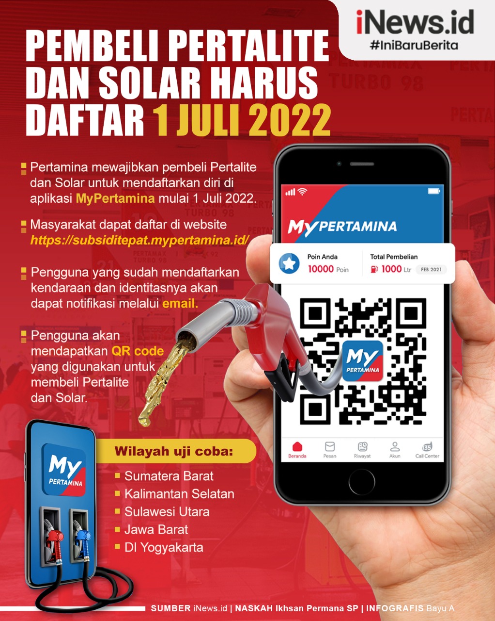 Infografis Pembelian Pertalite dan Solar Harus Daftar 1 Juli 2022