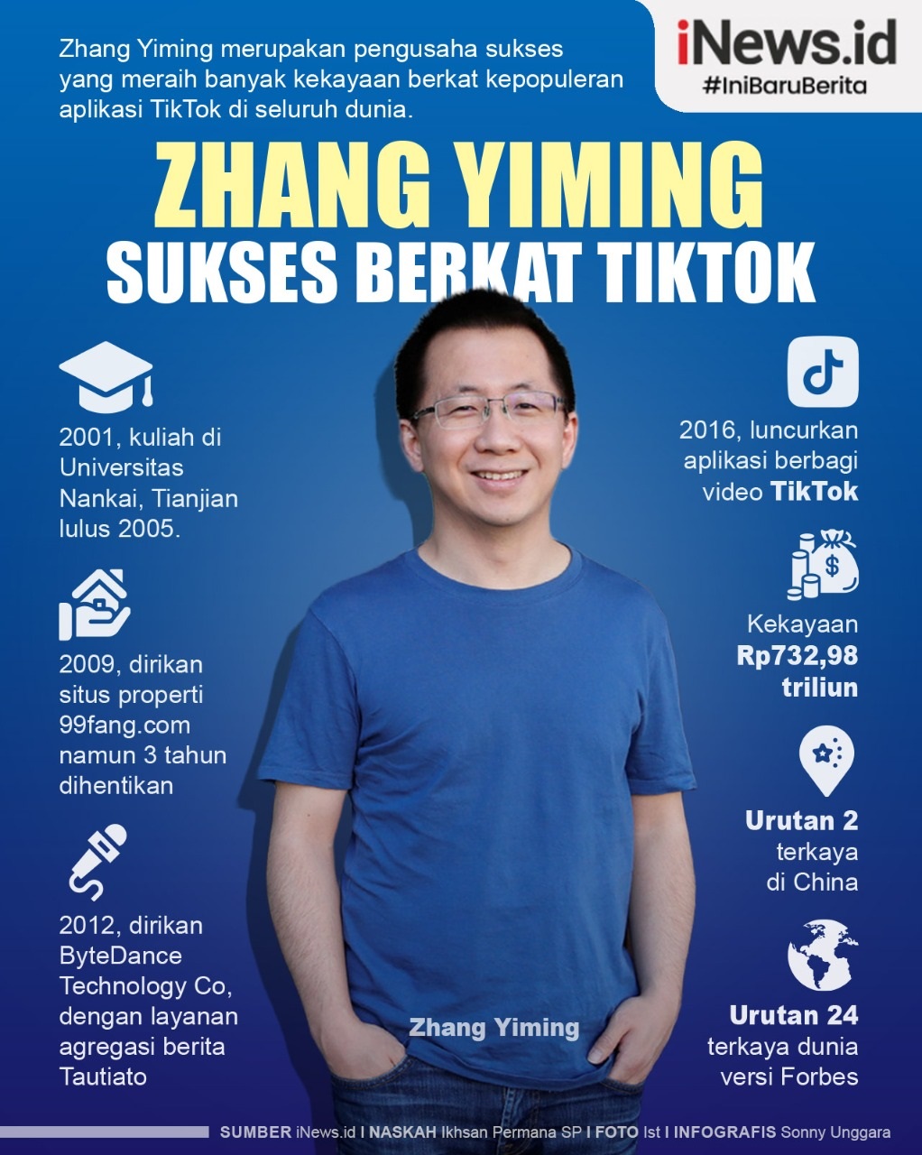 Infografis Zhang Yiming, Pengusaha yang Sukses Berkat Aplikasi TikTok  
