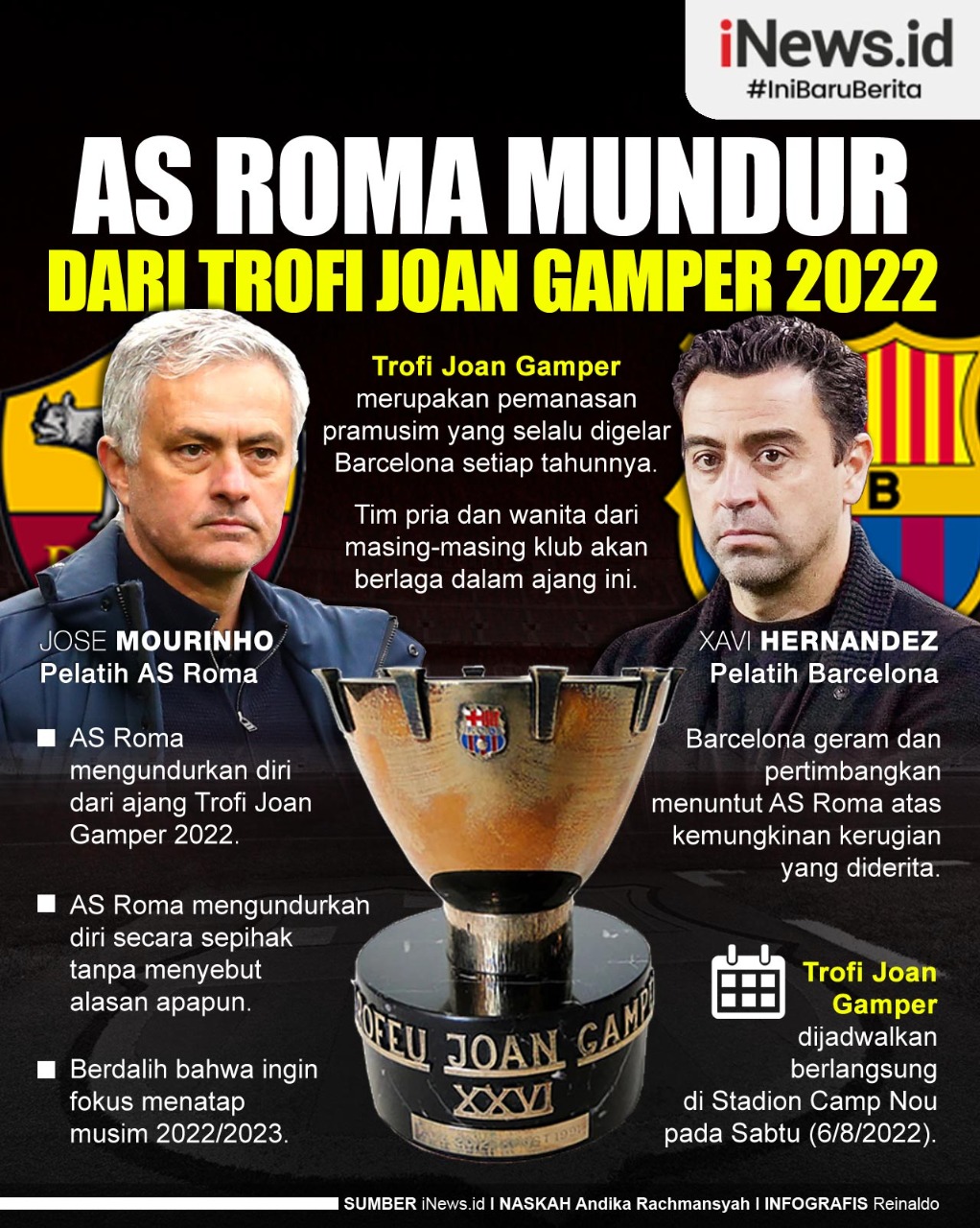 Infografis AS Roma Mundur dari Trofi Joan Gamper 2022