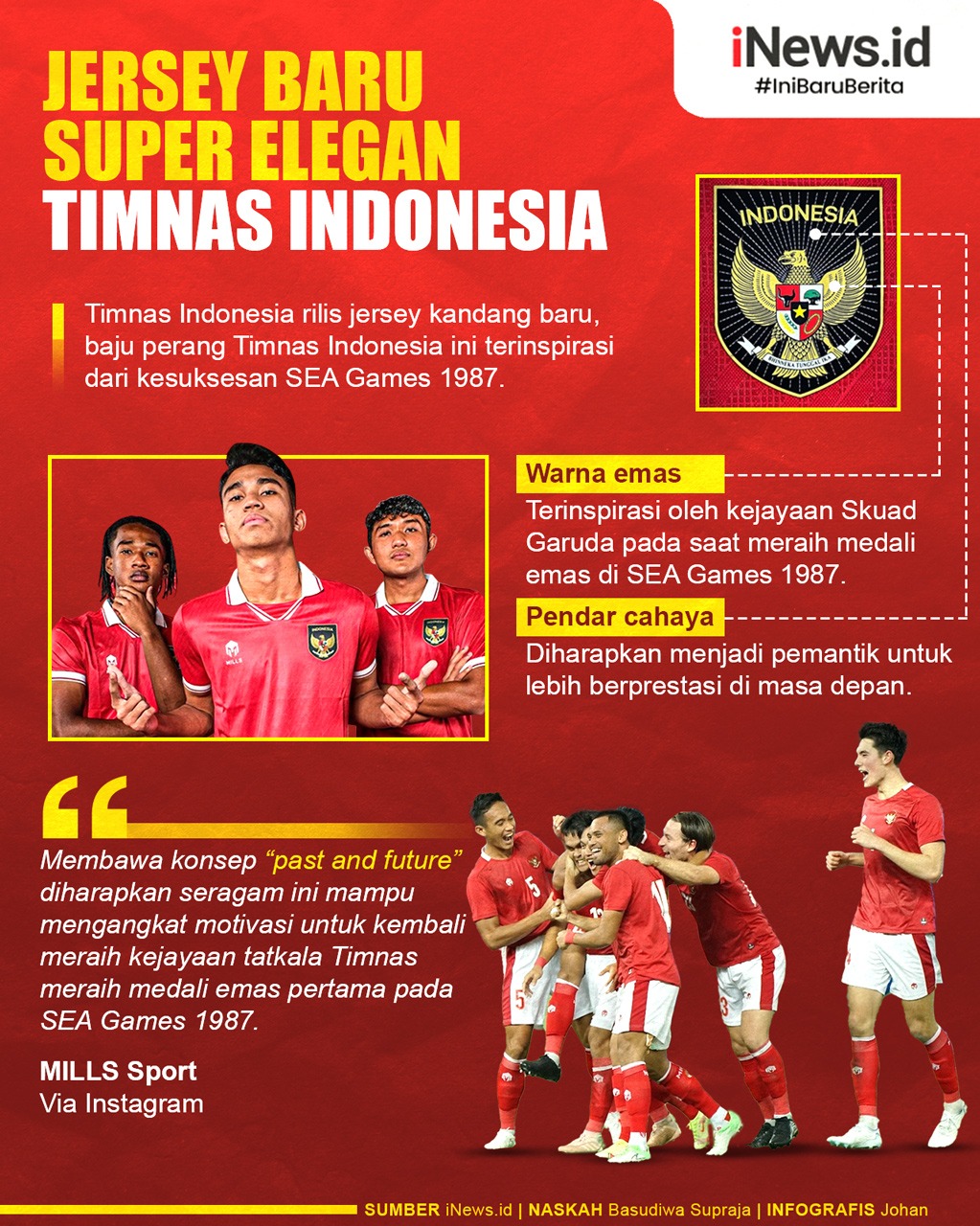 Infografis Jersey Baru Super Elegan Timnas Indonesia