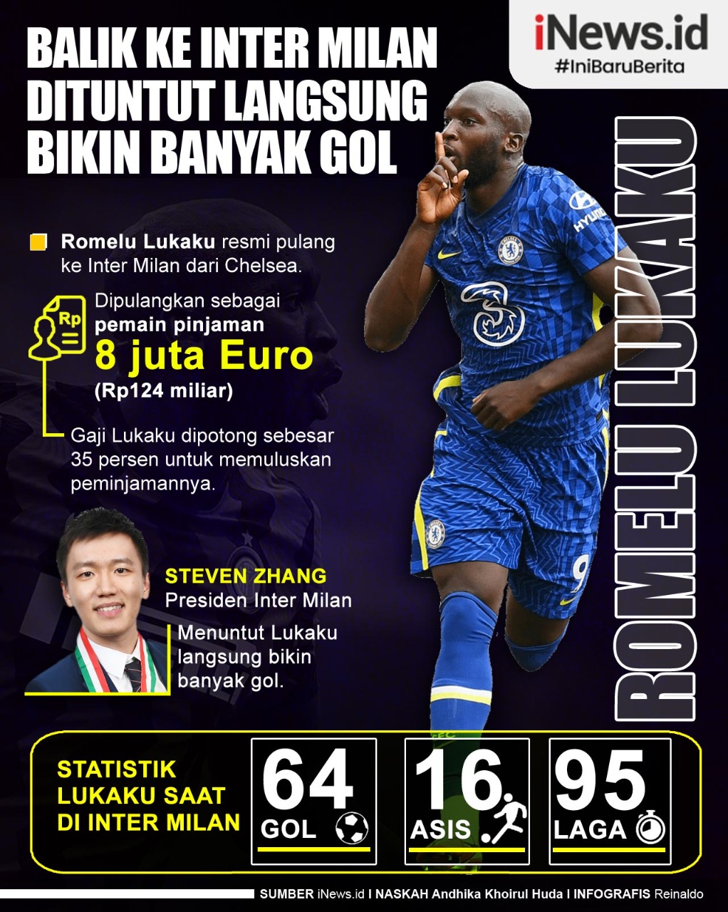 Infografis Inter Milan Tuntut Lukaku Langsung Bikin Banyak Gol