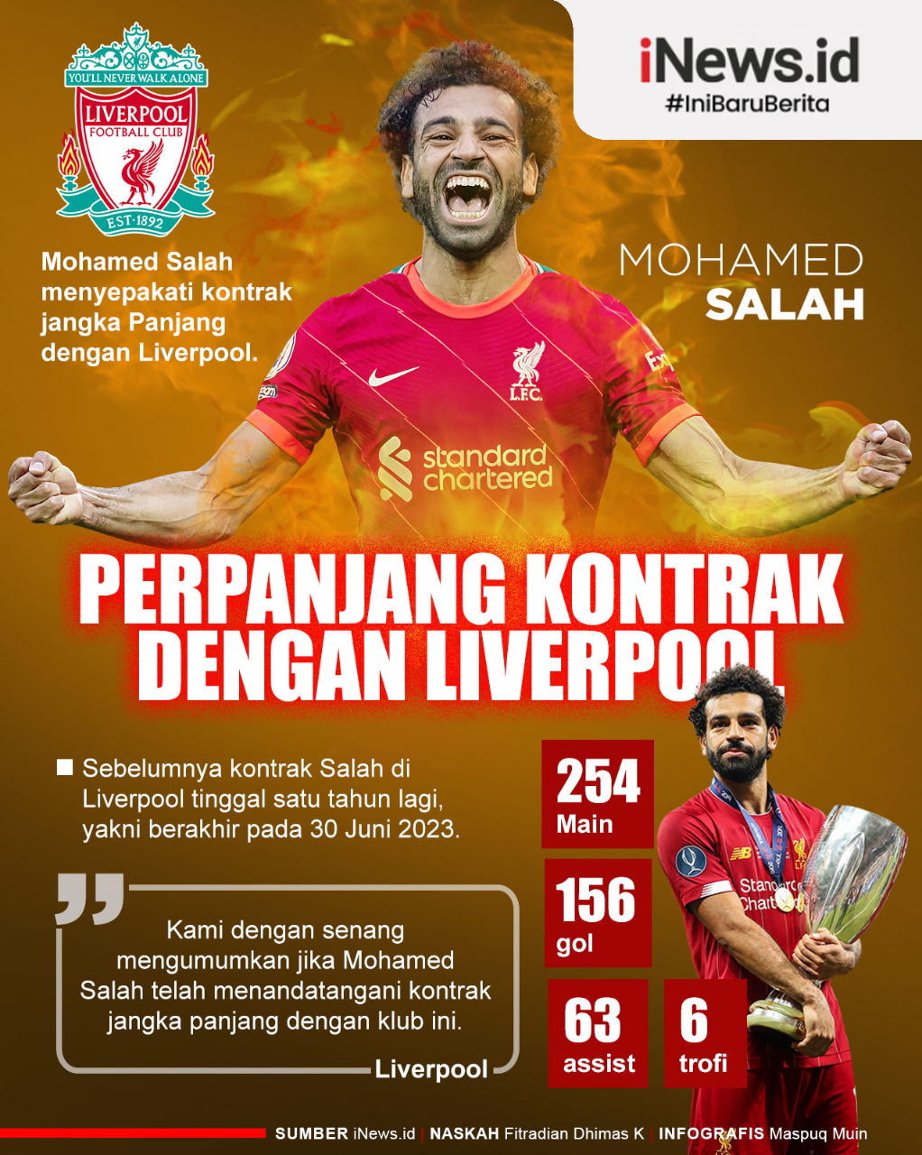 Infografis Mohamed Salah Perpanjang Kontrak dengan Liverpool