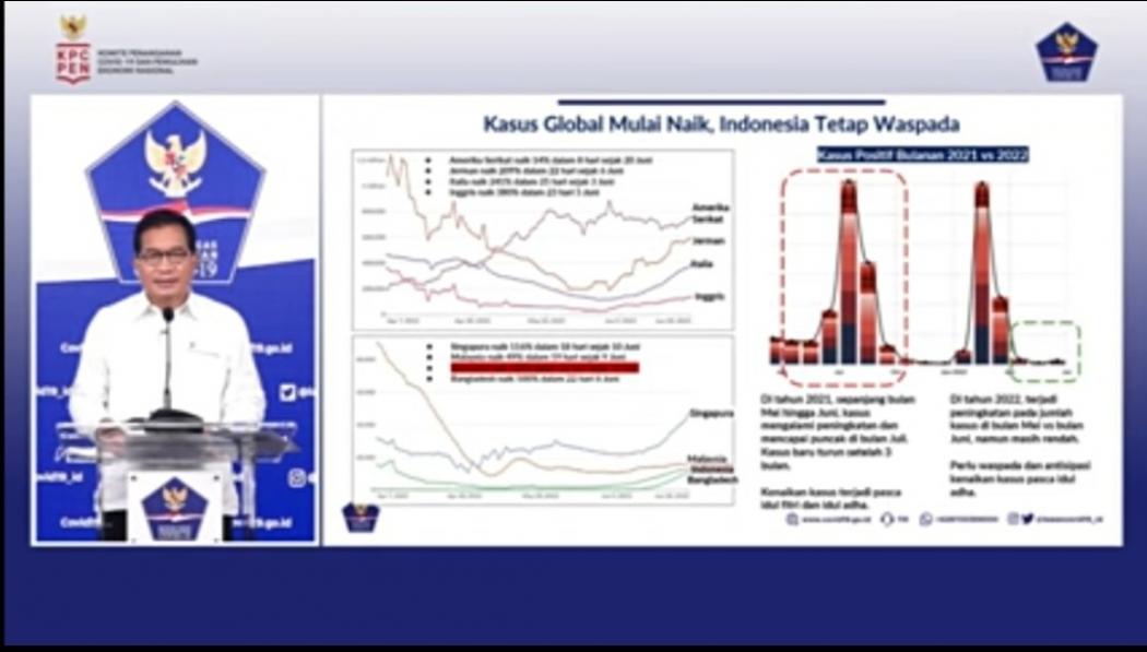 Kasus Covid-19 Naik 620 Persen, Profesor Wiku Ingatkan Masyarakat Waspada