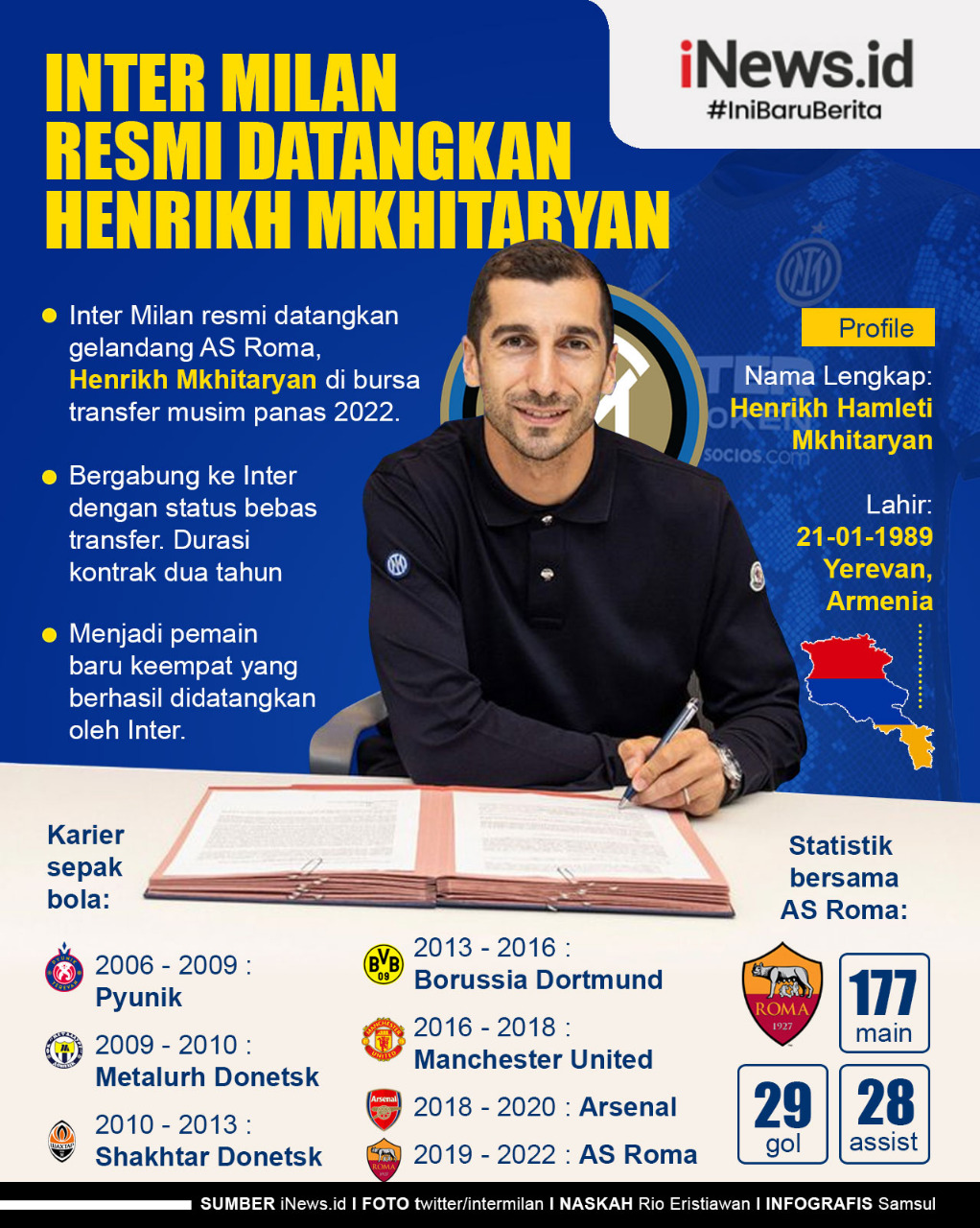 Infografis Inter Milan Resmi Datangkan Henrikh Mkhitaryan