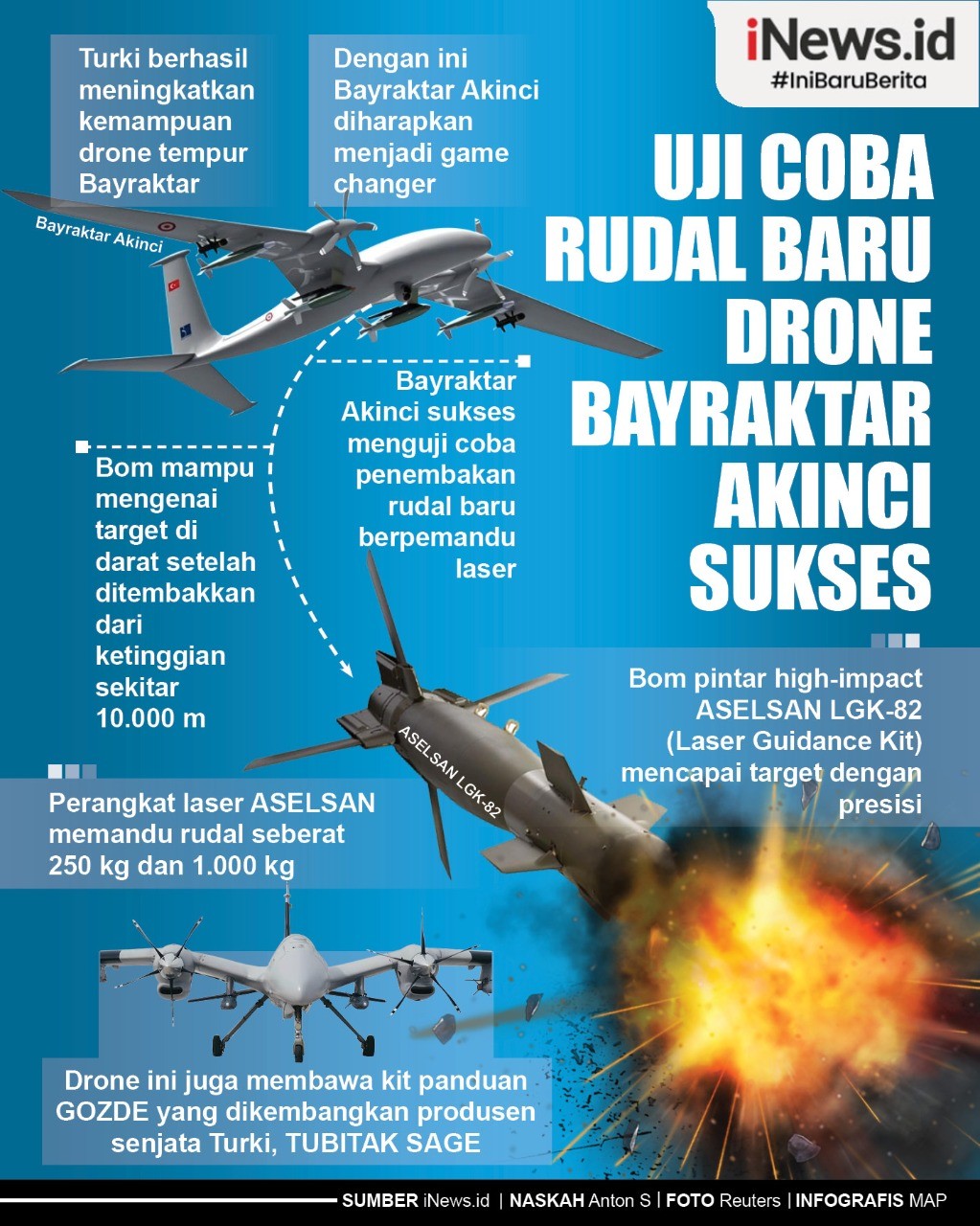 Infografis Turki Sukes Uji Coba Rudal Baru Drone Bayraktar Akinci
