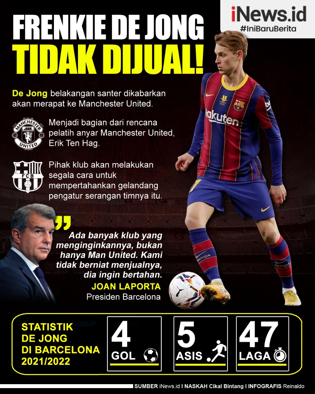 Infografis Frenkie de Jong Tidak Dijual Barcelona