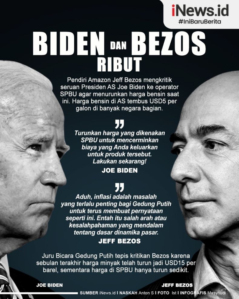 Infografis Jeff Bezos Kritik Joe Biden gegara Harga Bensin