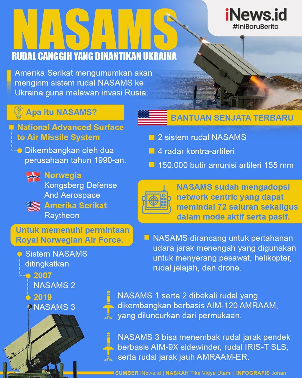 Infografis NASAMS, Rudal Canggih yang Dinantikan Ukraina untuk Lumat Rusia