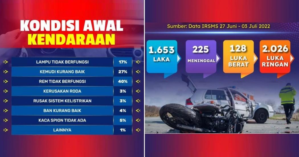 7 Masalah pada Kendaraan Penyebab Kecelakaan Lalu Lintas, Nomor 1 Rem Tak Berfungsi