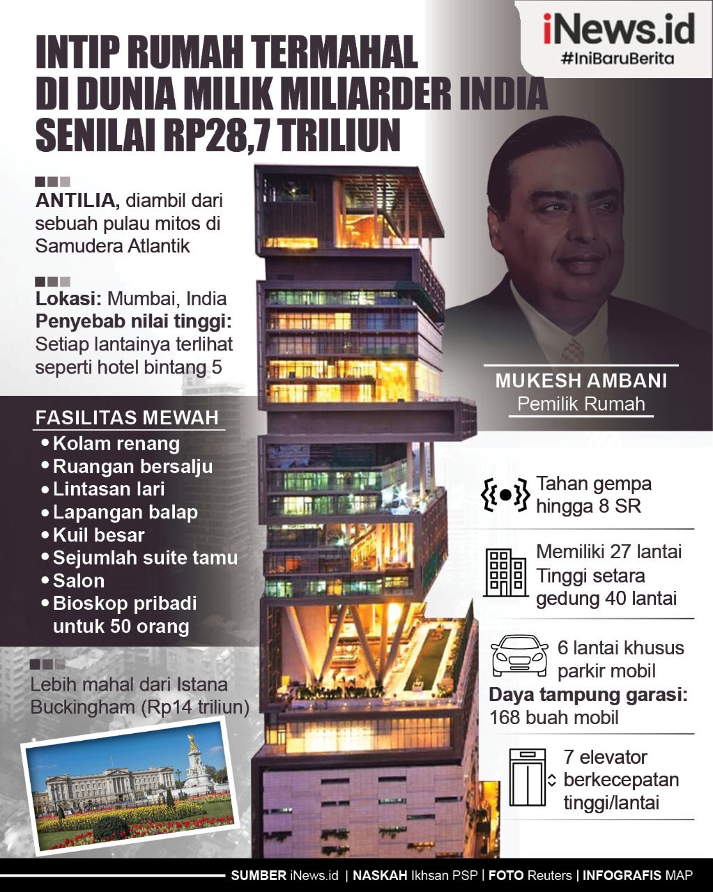 Infografis Intip Rumah Termahal di Dunia Milik Miliarder India Senilai Rp28,7 Triliun