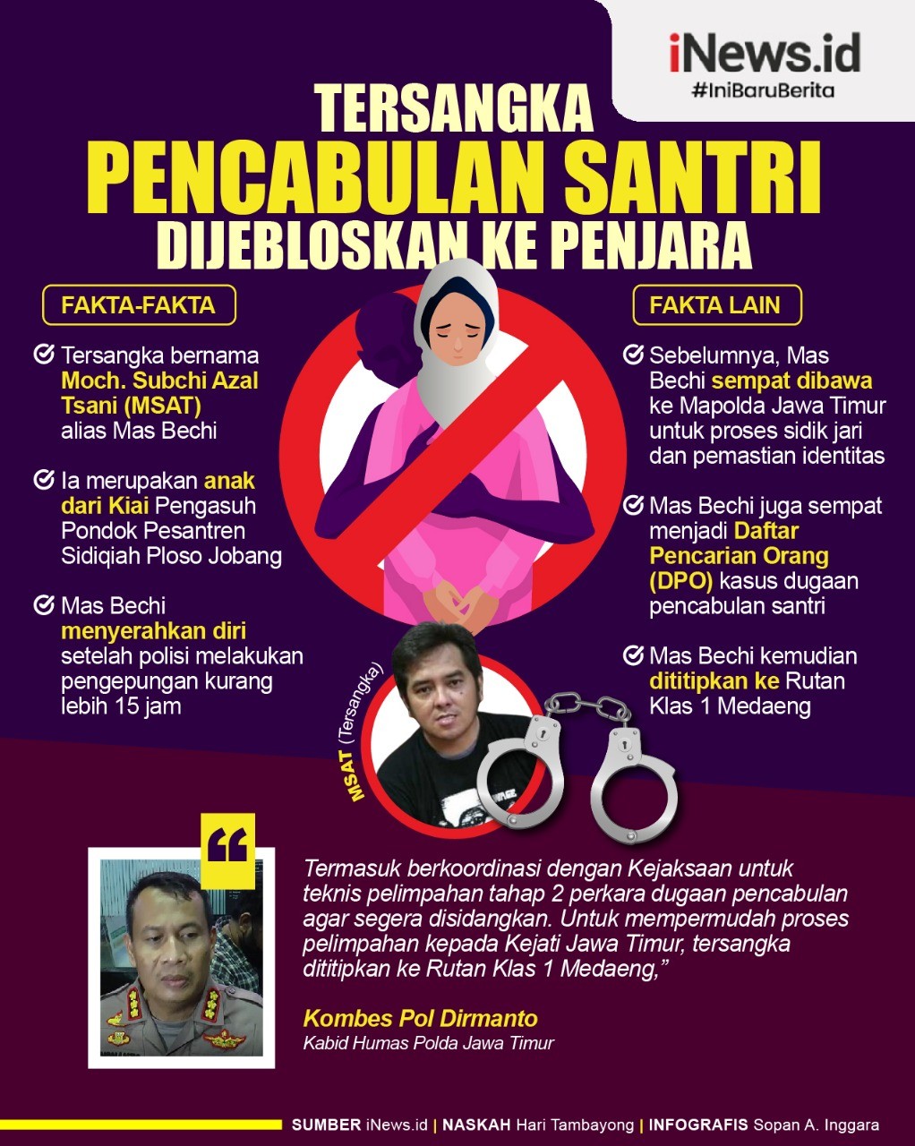 Mas Bechi Tersangka Pencabulan Santriwati Dijebloskan ke Rutan Medaeng 