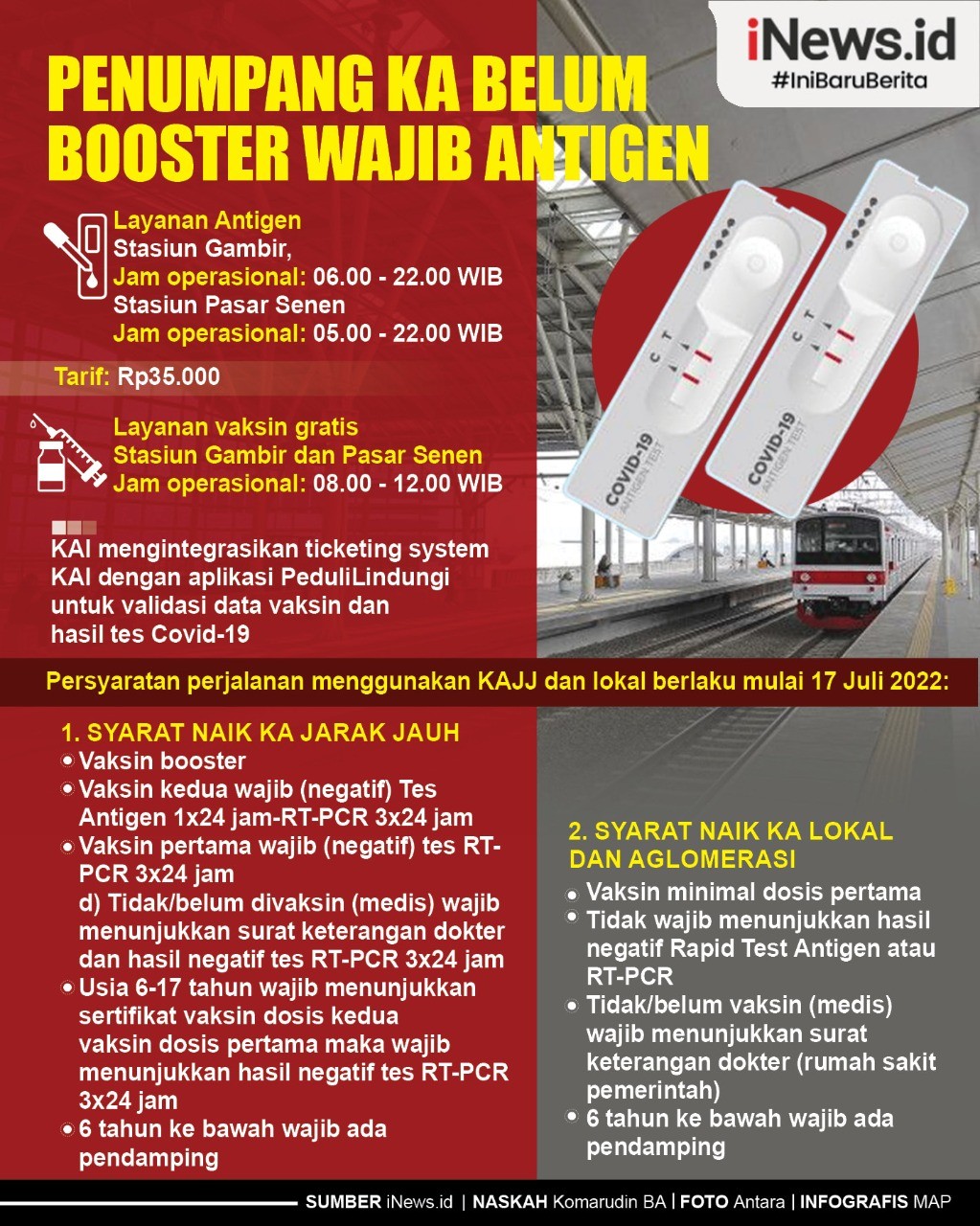 Infografis Penumpang KA Belum Booster Wajib Antigen