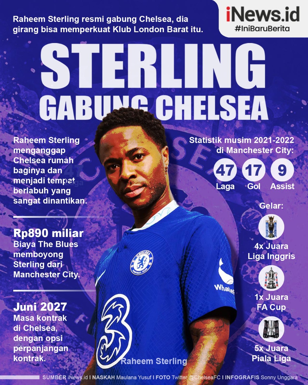 Infografis Raheem Sterling Resmi Gabung Chelsea