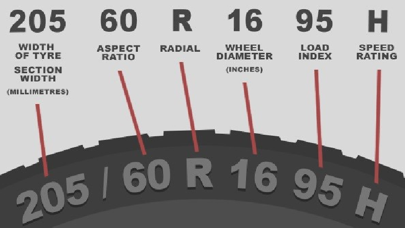 Cara Baca Kode Ban Mobil Lengkap, Kode Produksi, Tipe, hingga  Rincian Ukuran