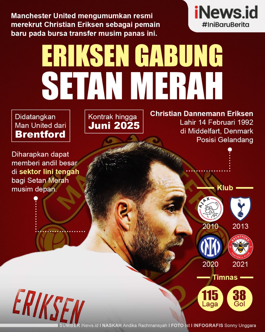 Infografis Christian Eriksen Gabung Manchester United