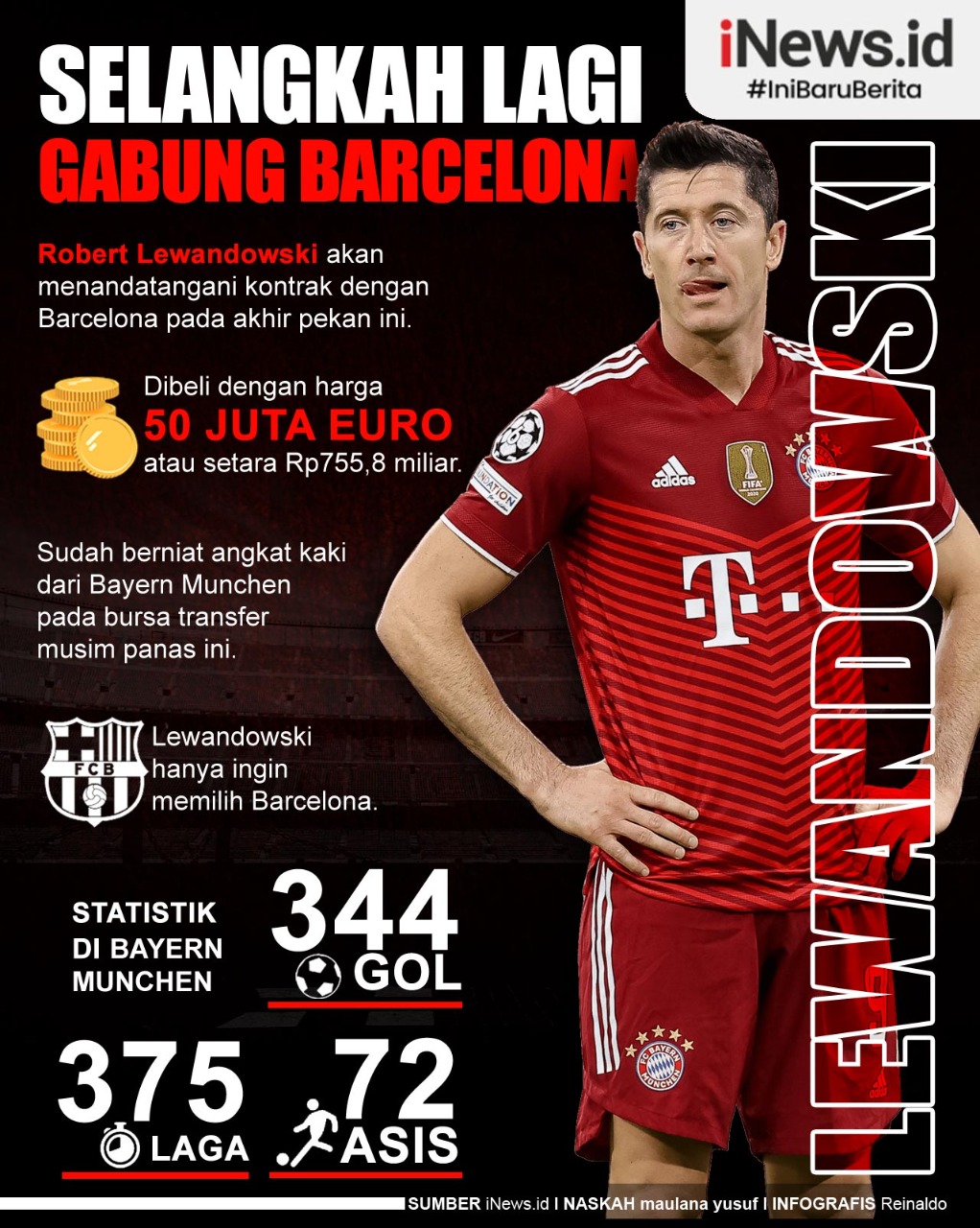 Infografis Lewandowski Selangkah Lagi Gabung Barcelona