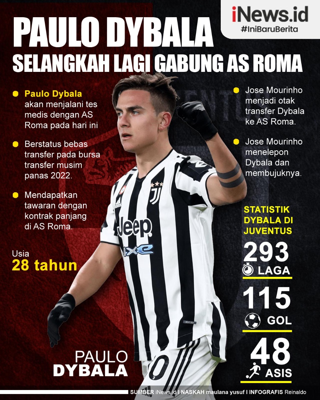 Infografis Paulo Dybala Selangkah Lagi Gabung AS Roma