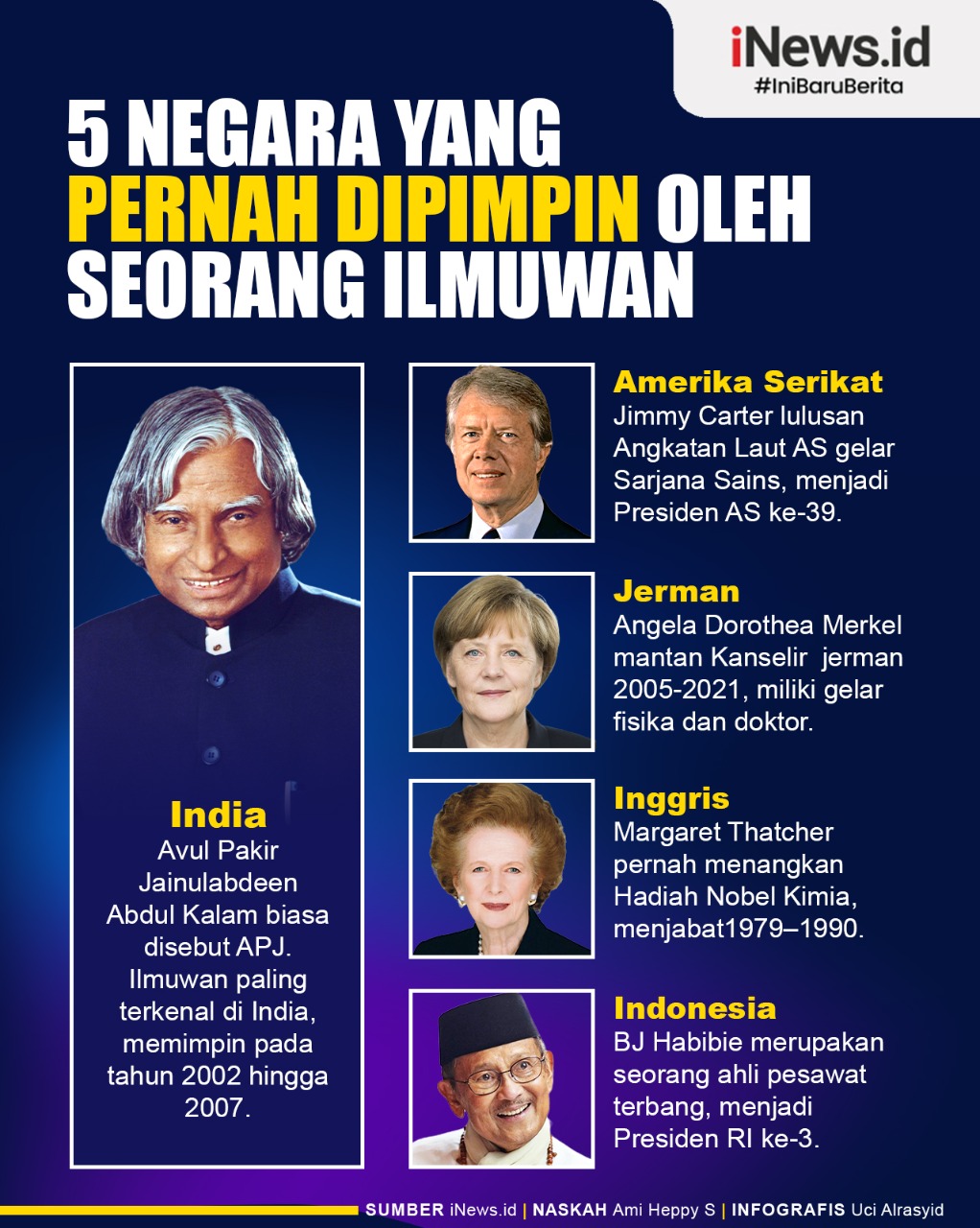 Infografis 5 Negara yang Pernah Dipimpin oleh Seorang Ilmuwan, Salah Satunya Indonesia