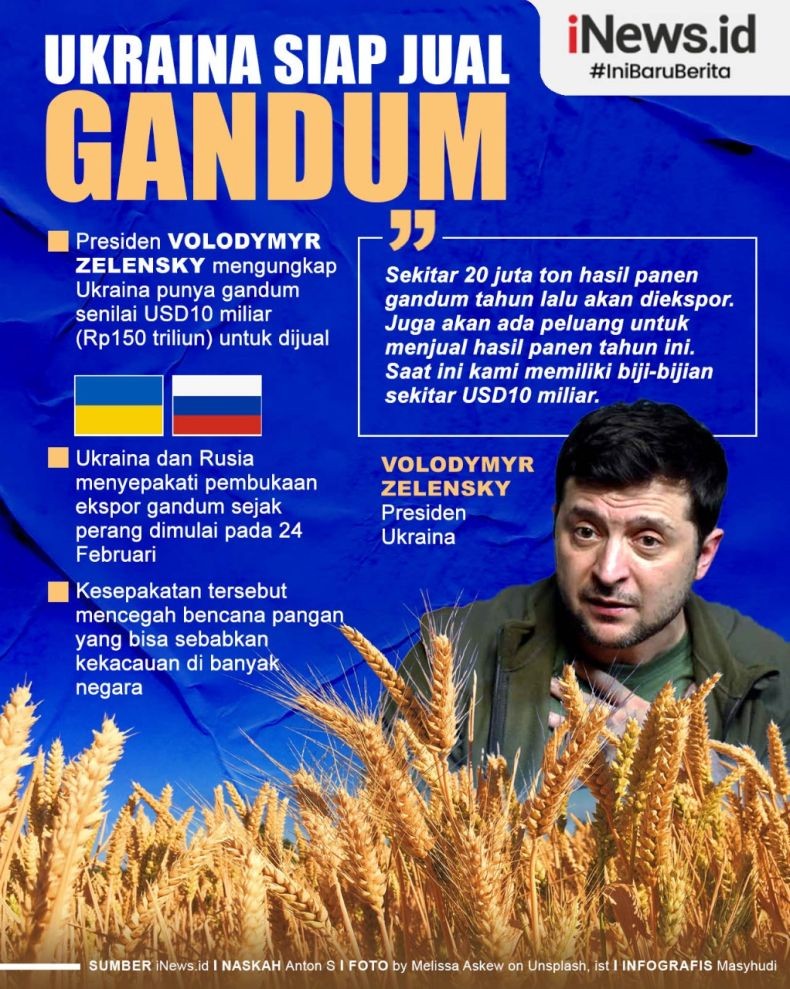 Infografis Ukraina Siap Ekspor Gandum Senilai Rp150 Triliun