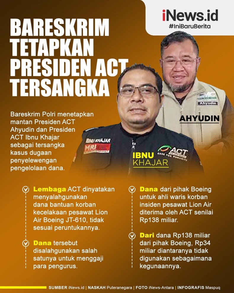 Infografis Bareskrim Tetapkan Mantan Presiden dan Presiden ACT Tersangka