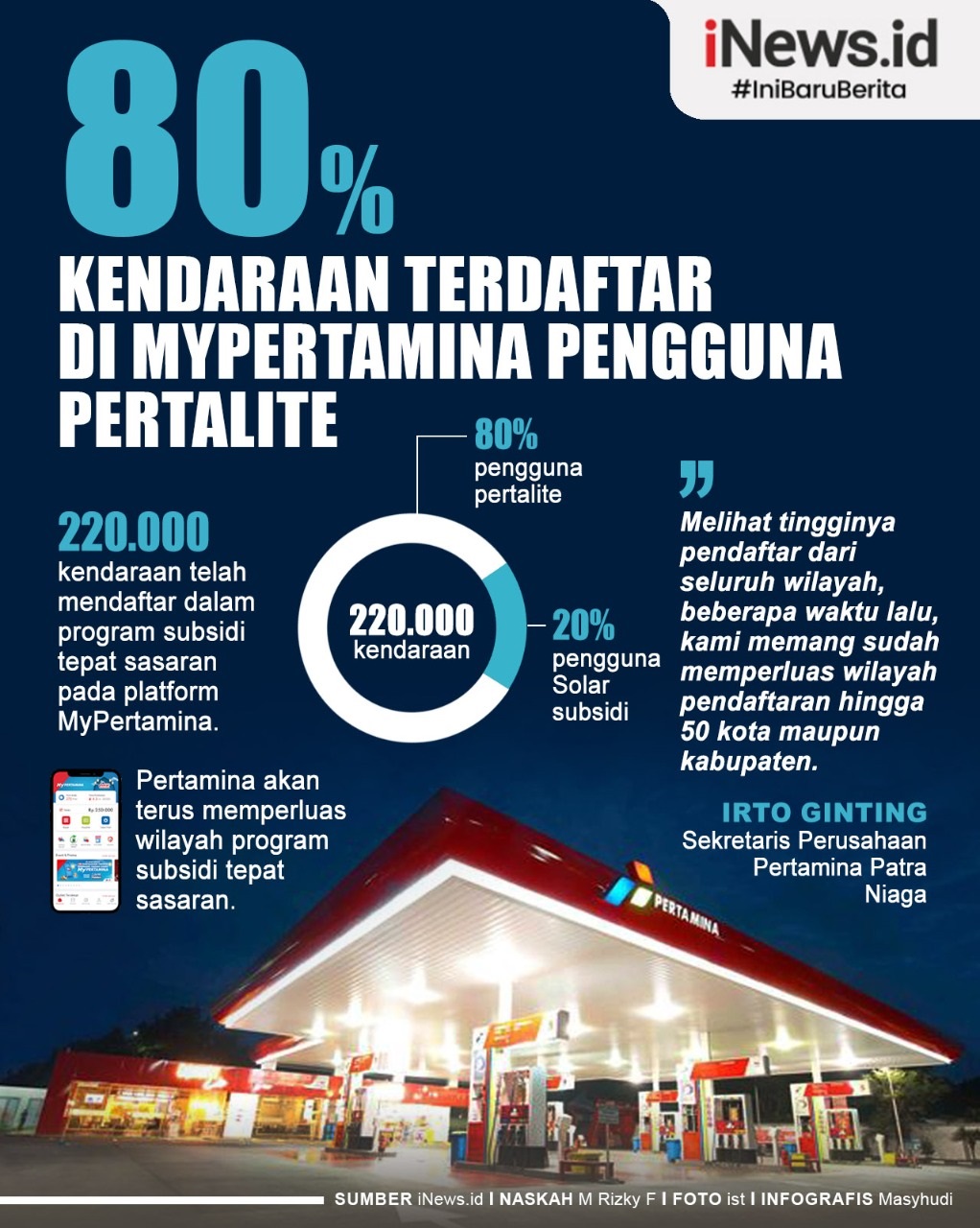 Infografis Kendaraan Terdaftar di MyPertamina, 80 Persen Pengguna Pertalite   
