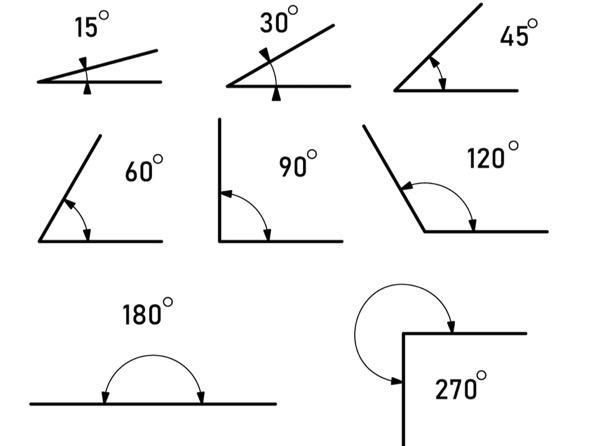 Sudut Lurus dan Jenis Lainnya, Lengkap Cara Menghitungnya 