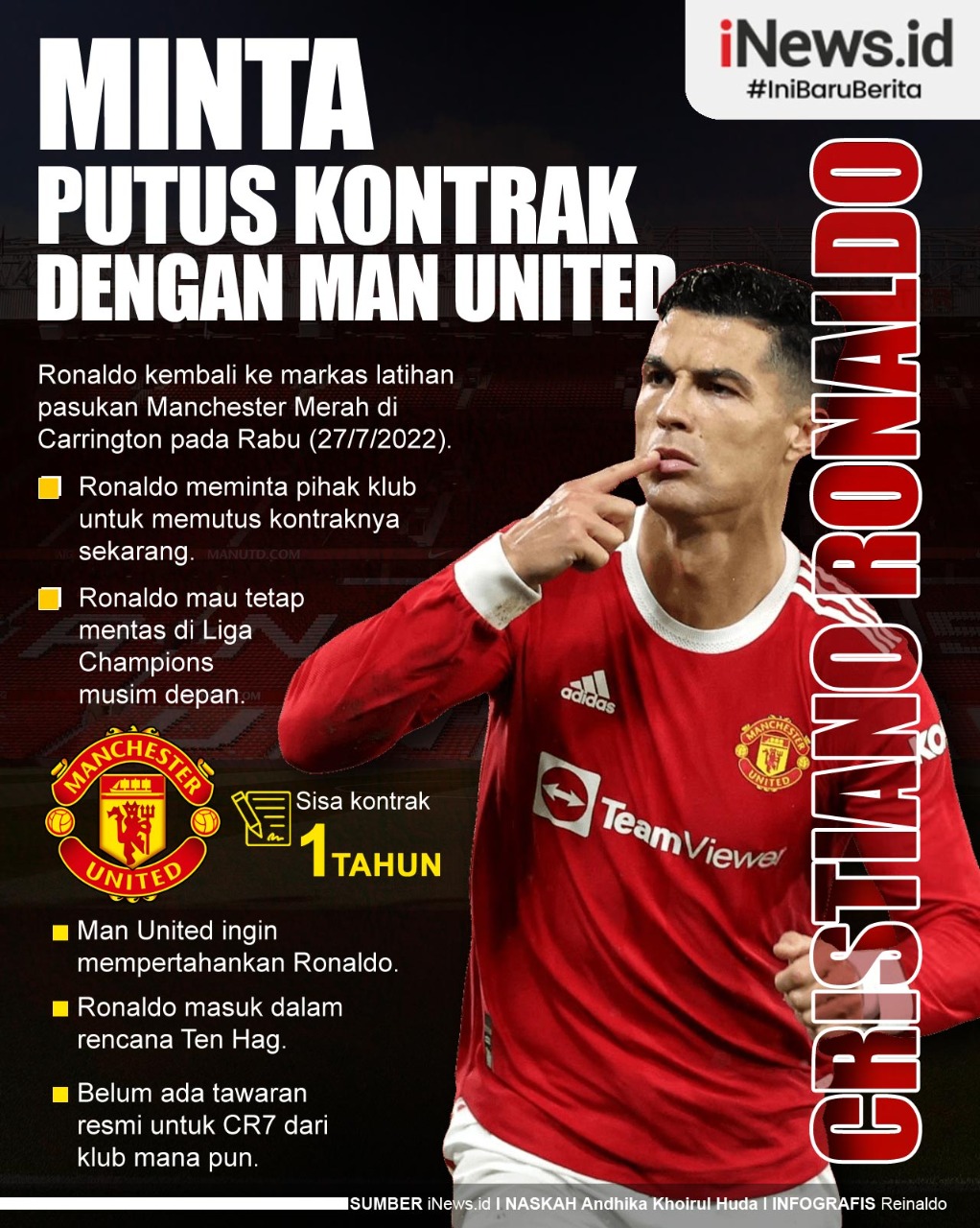 Infografis Cristiano Ronaldo Minta Putus Kontrak dengan Man United