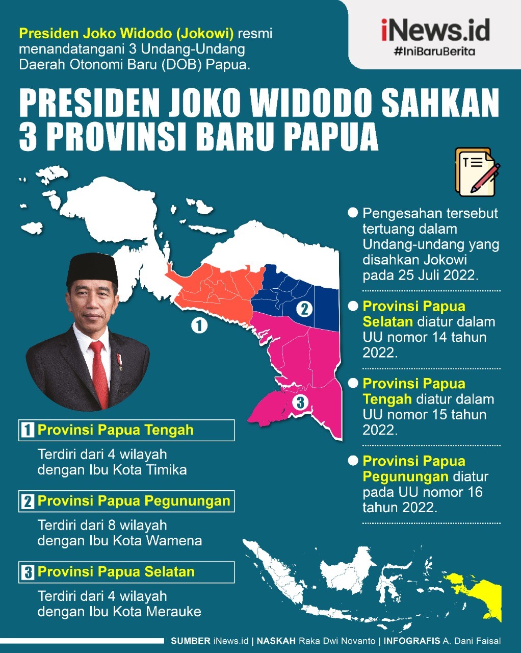 Infografis Jokowi Sahkan 3 Provinsi Baru Papua