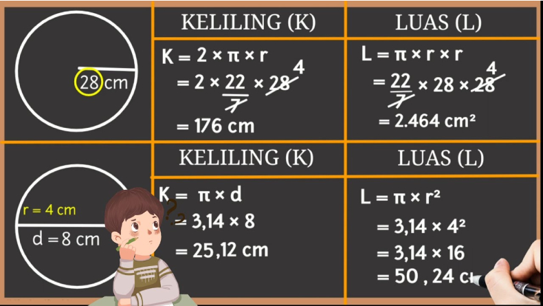 Rumus Luas Lingkaran dan Keliling Lingkaran, Lengkap dengan Contohnya