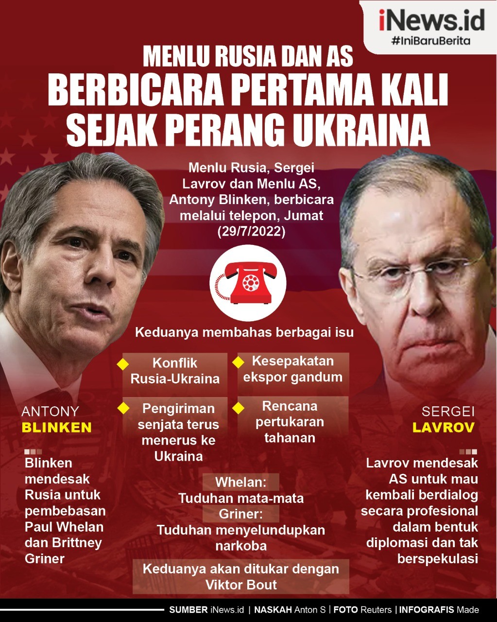 Infografis Menlu Rusia dan AS Berbicara Pertama Kali sejak Perang Ukraina